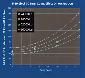 Blk-50-drag-weight-vs-accel