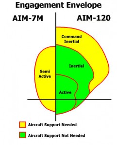 AIM-120-AMRAAM_08