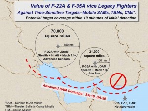 f22-f35-target-coverage
