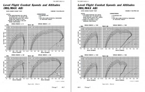 F-16blk50 level flight envelopes